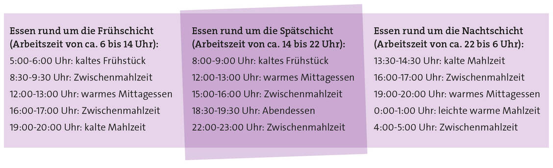 Je nach Arbeitszeit sollte gut geplant werden, wann und was gegessen wird.  / Foto: PZ