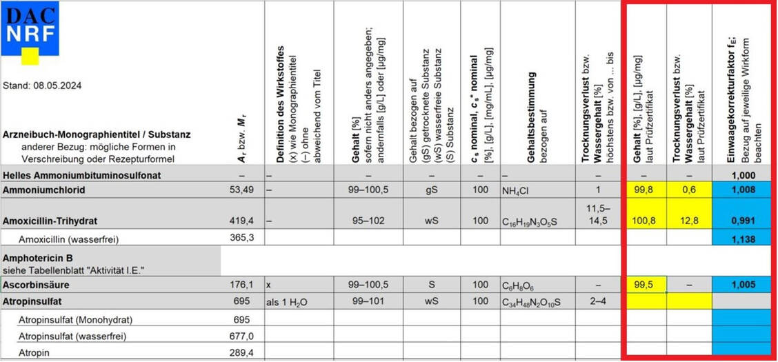 Die gelben Felder werden anhand des Prüfzertifikats ausgefüllt. (Quelle: Rechenhilfe DAC/NRF, Spalten modifiziert) / Foto: DAC/NRF