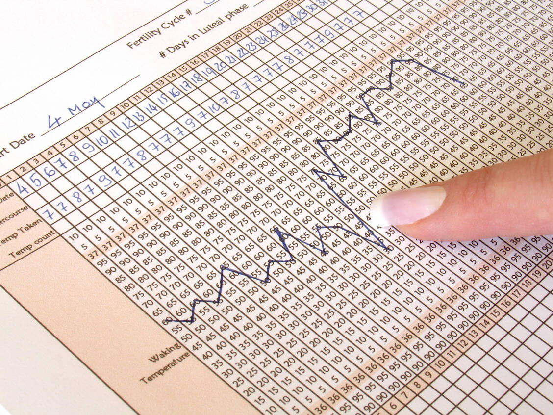 Ein Teil der NFP ist die vaginale Messung der Temperatur. / © Getty Images/Ever