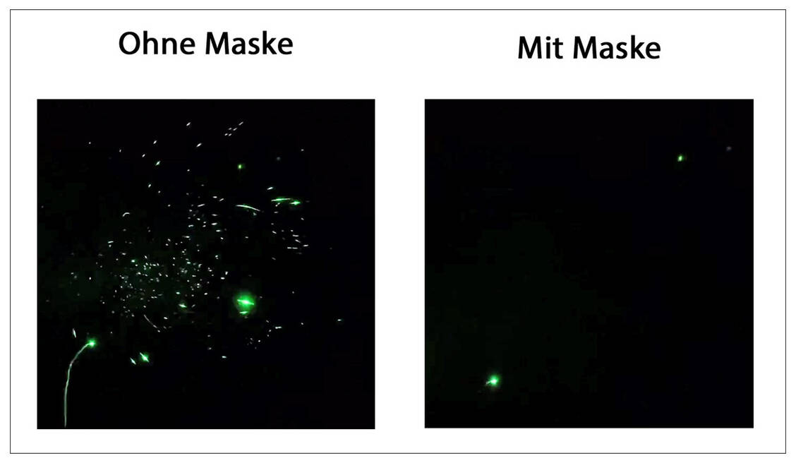 Visualisierung sprachgenerierter oraler Flüssigkeitströpfchen mit Laserlichtstreuung beim Sprechen der Worte »stay healthy« in verschiedenen Intensität sowie mit und ohne Mund-Nasen-Schutz. / Foto: New England Journal of Medicine/PTA-Forum