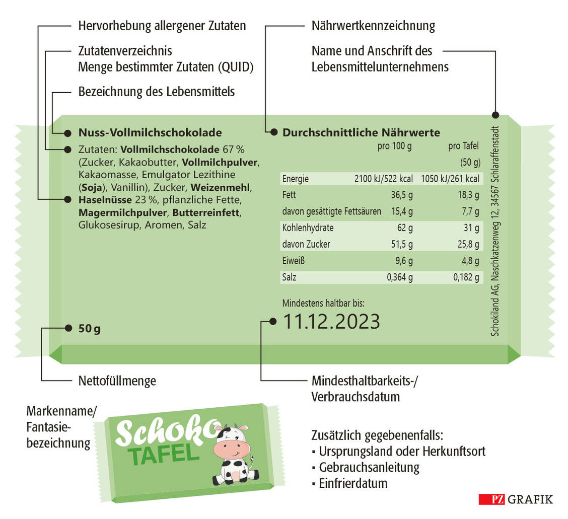 Beispielhafte Lebensmittelkennzeichnung auf einer Schokoladen-Tafel. QUID steht für Quantitative Ingredient Declaration, Pflichtangabe für Zutaten, die Teil der Bezeichnung sind oder im Produkt erwartet werden. Im Beispiel ist eine Nuss-Vollmilchschokolade aufgeführt, deshalb müssen etwa die Nüsse mit der genauen Menge in Prozent angegeben werden. Die prozentuale Mengenangabe zu Zucker oder Getreidebestandteilen erfolgt freiwillig. / Foto: PTA-Forum/Pfeifer