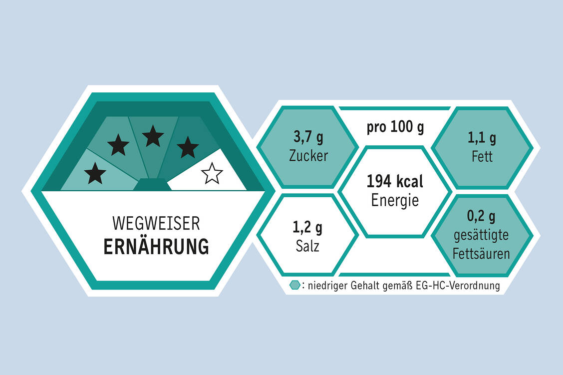 Ein weiterer Entwurf für ein Label zur Nährwertkennzeichnung nach dem Max -Rubner-Institut (MRI) / Foto: Max -Rubner-Institut