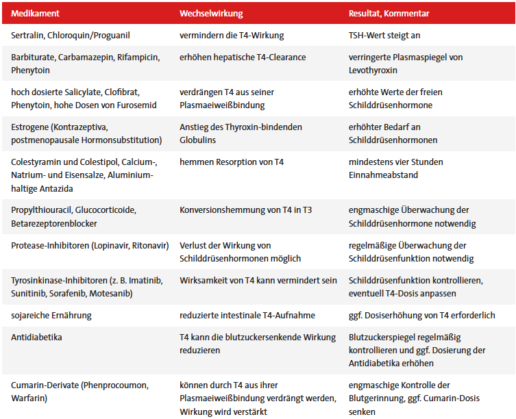 Quelle: Taktegeber für den Stoffwechsel, Pharmazeutische Zeitung