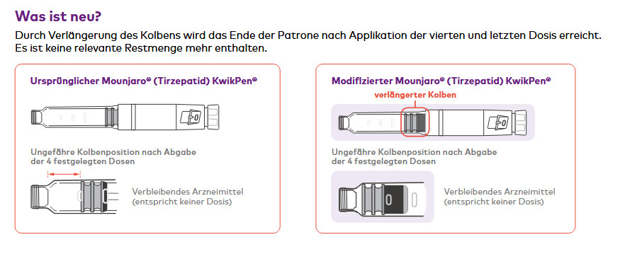 Aus dem aktuellen Informationsschreiben von Lilly Deutschland / © Lilly Deutschland